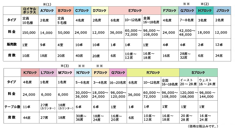 競馬観戦型レストラン ダイアモンドターン 座席・料金